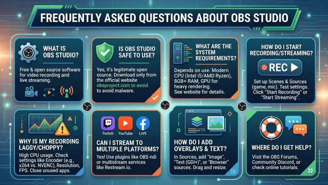 Frequently Asked Questions about OBS Studio cover image