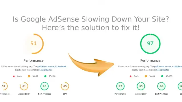 Is Google AdSense Slowing Down Your Site? Here’s the solution to fix it! cover image